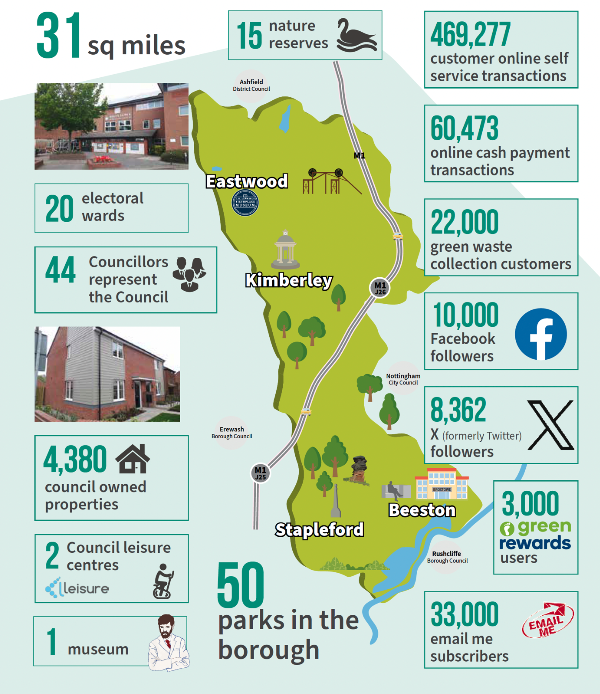 In Numbers